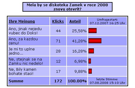 abstimmung_zamek_cz.jpg