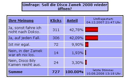 abstimmung_zamek_de.jpg
